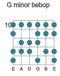 Guitar scale for minor bebop in position 10